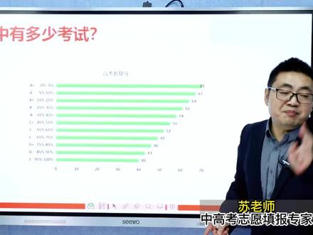 #2023上海高考 直接送120分的情况下,上海考本科容易嘛?#升学规划
