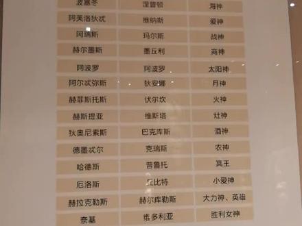以后诸神不会搞错啦😄