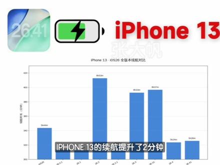 iOS26.41多机型电池续航报告,小更新表现都很稳定 #iPhone电池 #苹果手机