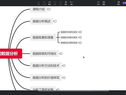 数据收集和准备#数据采集 #数据标准化 #数据清洗 #数据预处理 #数据分析 #视频教程