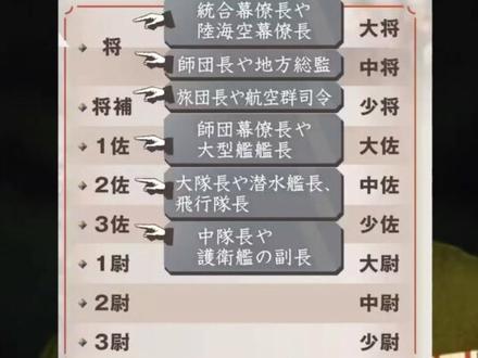 日媒:日本自卫队计划恢复“大佐军衔”