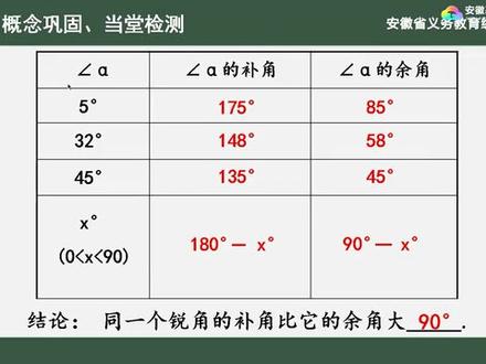 4.5 角的比较与补(余)角(2)#角的比较