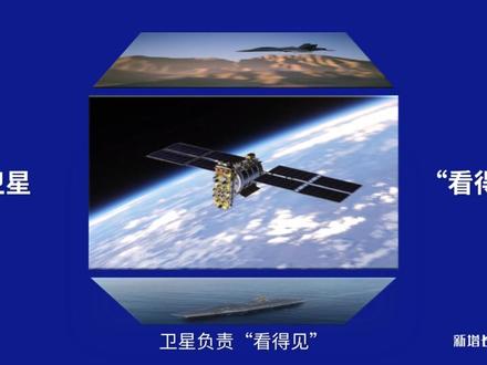 【新增长100问】94:“南天门”计划的商业启示录 具备大气层内外作战能力的“玄女”无人空天战机;支持有人/无人模式切换、全频段隐身和可变机翼设计的“白帝”空天战机;可以搭载多达88架无人空天战机的空天母舰“鸾鸟”…在科幻电影里经常出现的武器装备们,随着技术的不断进步和突破,在不久的未来都可能变成现实。
今天的#新增长100问 ,我们换个角度来看“南天门计划”:当航天、航空、航海,这三大曾经彼此割裂的技术与产业场景,开始被整合进同一套系统时,新的产业形态会如何出现?新的商业机会,会从哪里长出来?资本和企业,又该如何提前站位?