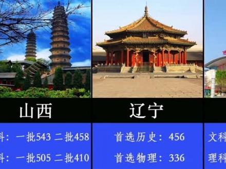 2021年各省本科录取分数线#高三#录取