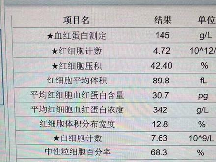 怎么看化验单,教您看血常规#化验单 #血常规 #健康科普