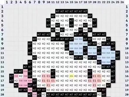 好看的拼豆图纸制作教程#拼豆#拼豆图纸#醒图 #醒图创作者 #像素画