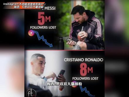 Instagram大规模清理虚假账户,梅西、C罗双双大量掉粉
