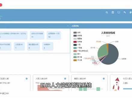 #ehr系统 #人事管理系统 #考勤打卡 独立化部署和SaaS模式的优缺点,如何选择合适企业的人事管理系统。核心要看投入成本,安全性,私有性,使用年限等。#人事管理@DOU+小助手 @抖音小助手