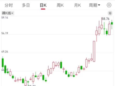 机器人再登春晚舞台,你怎么看? #股票 #股票知识 #股票干货