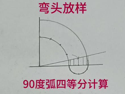 五节弯头四等分,快速四等分99度弧#四等分 #90度 #弯头