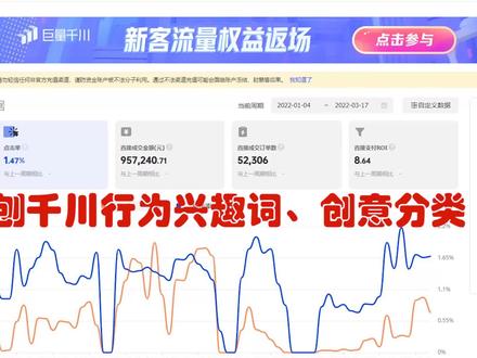 很多粉丝不知道千川行为兴趣类目、关键词背后的含义,这节视频详细拆解一下。#直播运营技巧 #巨量千川怎么投放