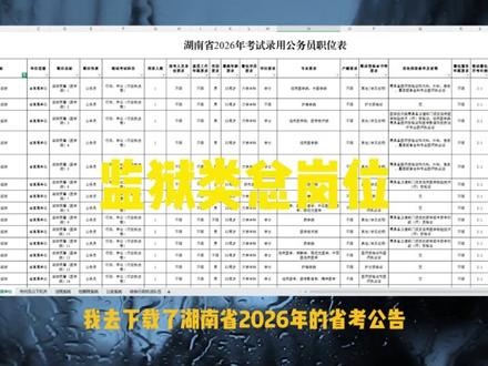 监狱招聘仅限艺术生? #音乐生#艺术生