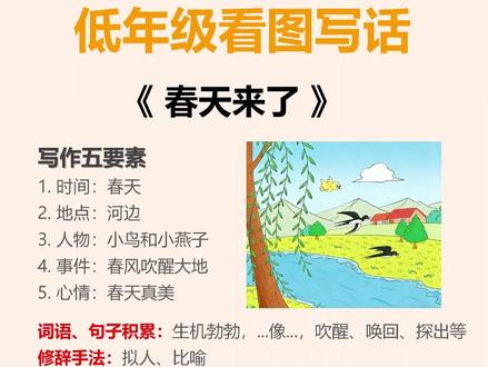 低年级看图写话《春天来了》范文来啦~ 句子优美,运用比喻和拟人的修辞手法,把春天的景色写得生动又形象,低年级孩子一看就会,闭眼收藏~#看图写话 #语文 #低年级 #作文 #每天学习一点点