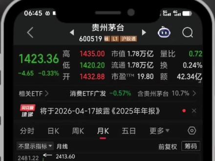 同花顺画线功能怎么用? 同花顺画线功能怎么用?同花顺画线工具在哪?
在股票分析中,画线是一种基础但强大的工具,能帮助您识别趋势,支撑位,压力位等关键信息,辅助投资决策。
别觉得画线是大神专属,同花顺早就把工具焊死在软件里,操作简单到离谱!
下面手把手带你实操:
#同花顺 #画线 #趋势线 #智能支撑 #通道线