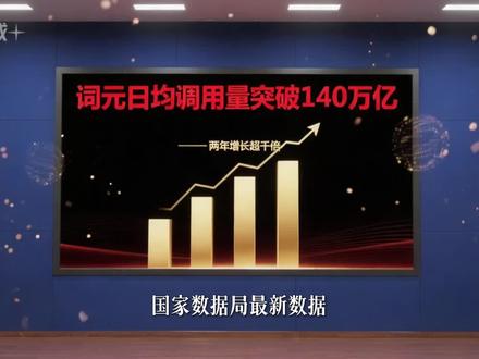 词元经济核心标的:Token两年暴涨千倍,算力成卖方市场 简介:国家数据局最新数据:中国日均Token调用量突破140万亿,两年增长超千倍。3月25日光环新网涨超17%,二六三、奥瑞德涨停,奥飞数据、网宿科技、优刻得涨超6%。云厂商集体涨价20%-34%,算力成卖方市场。本期视频系统梳理词元经济产业链上游算力(寒武纪/浪潮信息/润泽科技/优刻得)、中游光模块(中际旭创/新易盛/天孚通信)、下游应用(阿里巴巴/MiniMax/科大讯飞/恒生电子),提供客观产业分析。#词元经济 #Token #算力 #产业链研究