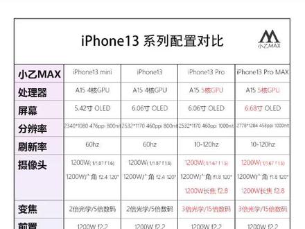 全系苹果13参数对比。#苹果#手机#处理器#数码#新品首发