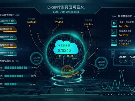 使用Excel制作炫酷销售动态数据大屏
#办公技巧 #干货分享 #excel #excel技巧 #应届生求职 #职场加分技能