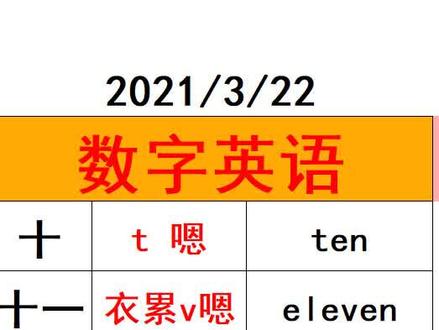 学习数字英语单词,十一,十二,十三#英语 #小学英语 #英语口语