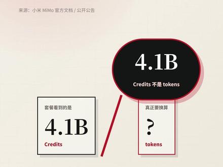 MiMo套餐别看错:4.1B不是token 小米 MiMo 新 Token Plan 不是直接按套餐数字换 token。先看 Credits,再看模型和输入输出类型。 #小米MiMo #大模型 #AI工具 #Token计费