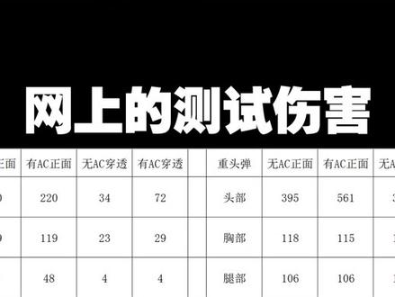 严重破坏游戏平衡,上线一周被官方永久下架!#游戏 #穿越火线