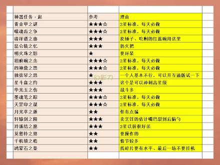 神器任务·起统计关注我#梦幻西游 #樱桃派对 #梦幻迎春季