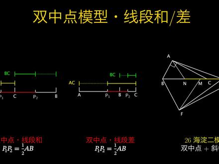 双中点 几综最大黑马 26年海淀二模又考察了双中点,加上一模的西城、石景山,已经出现三次了。双中点无疑是模考最大的黑马,北京中考考察的概率极大,务必重视!!!
#北京中考 #中考几何 #几何模型 #双中点
