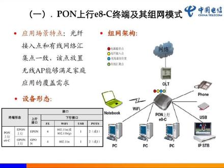 FTTH故障处理步骤1#智能化弱电工程 #光纤通信