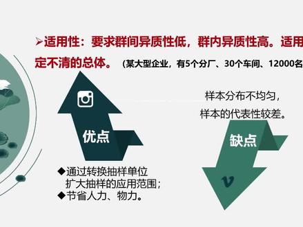 【公开课】| 《社会调查方法》整群抽样和分类抽样(2/2) #抖音公开课 #社会学 @抖音公开课