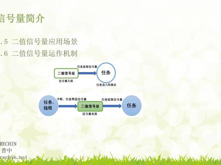 7.4-信号量--二值信号量运作机制 #FreeRTOS #嵌入式软件 #实时操作系统 #STM32单片机