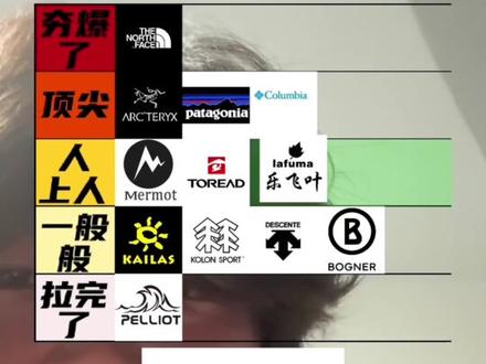 锐评下户外品牌🤓
#户外 #户外装备 #徒步 #从夯到拉排名