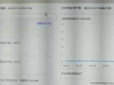 活动期间的DNF特权时有时无,这个方式你不妨试一试。