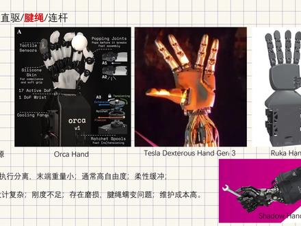 入门灵巧手结构9.绳驱灵巧手
#机械设计#灵巧手#人形机器人