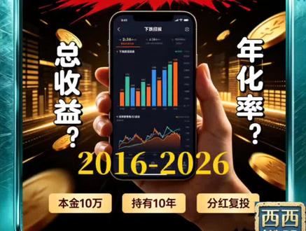 西西议攒股:10万招行10年(2016-2026),收益很棒!你知道最大回撤多少?#股民#招商银行#高股息#价值投资#复利