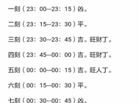 #日课!每日十二时辰吉凶参考表#时辰吉凶 !