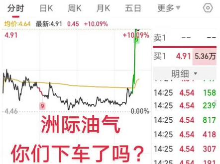 洲际油气,你们下车了吗?