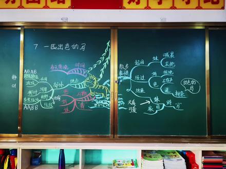 用思维导图教学,首先关键词得提取正确!#二年级#一匹出色的马