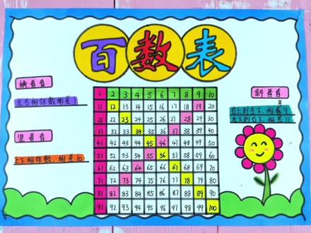 超简单的一年级数学百数表手抄报,百数表绘画#数学手抄报 #百数表手抄报 #百数表绘画 #百数表