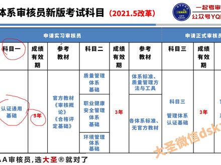 CCAA三体系审核员备考指南 #CCAA #ccaa考试成绩查询 #ccaa审核员 #ccaa #ccaa考试
