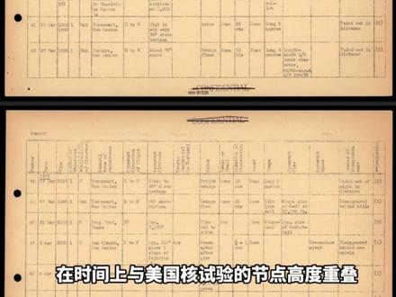 3小时看完美国222份最新UFO文件后,连槽点都没有... #UAP #ufo事件 #不明飞行物 #外星人 #科普
本期内容基于美国官方公开的 UAP 解密文件整理,仅为个人解读,不代表官方立场。