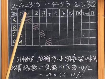 怎么看击剑小组表和排名(小组表解析)。这期内容有点烧脑,不就很适合玩击剑的你们吗!#击剑 #少儿击剑 #在家击剑 #击剑教学 #儿童击剑