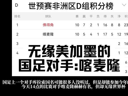 喀麦隆这次的球员组成是新老结合,有一半的左右的球员是第一次入选国家队。#邵佳一#喀麦隆#国足vs喀麦隆#库拉索