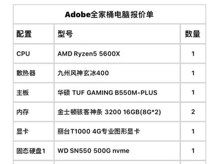 adobe电脑配置#adobe全家桶电脑 #Ps电脑配置 #AE电脑配置#丽台专业显卡 #丽台t1000 #丽台T600 #作图电脑配置