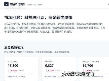 下周数据核弹来袭!三巫日叠加CPI能否引爆市场? 美联储降息25个基点,科技股却集体崩盘!博通业绩超预期仍暴跌11.4%,市场从"讲AI故事"转向"看利润报表"。英伟达H200出口中国需缴25%关税,地缘博弈升级。下周迎来"数据风暴":非农、CPI、零售数据因政府停摆延迟后集中发布,叠加三巫日期权到期,波动率将飙升。防御板块逆势上涨,资金大规模从科技股流向必需消费品。AI估值重构时代来临!#美股 #期权 #美联储 #投资