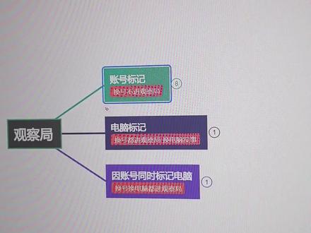 三角洲行动 观察局分析解决方案 怎么出观察局 #三角洲行动 #三角洲观察局