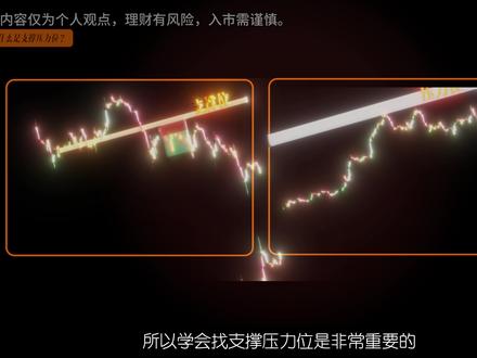 不知道什么时候入场,等回踩支撑位! #干货分享 #股票知识 #外汇 #技术分析 #交易