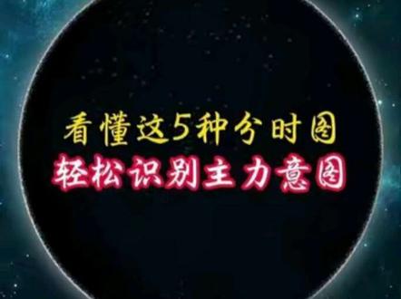 看懂这几种分时图,轻松识别主力意图! #股票知识 #股票干货 #分时图