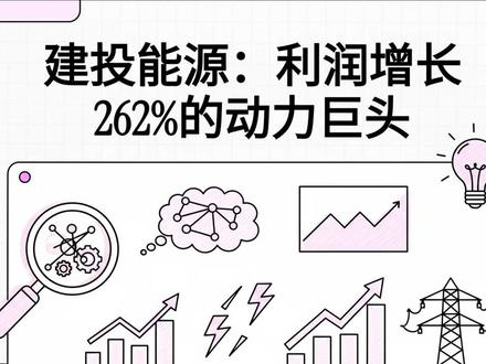 建投能源:利润增长262%的动力巨头 #建投能源 #火电 #电力 #投资 #股票