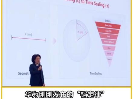 华为打破科技垄断,改写全球芯片规则!摩尔定律的时代结束了? 华为“韬(τ)定律”打破科技垄断,改写全球芯片规则!摩尔定律的时代结束了?#中国定义将改写世界 最先遭到技术封锁,也率先做出创新探索。与其被路径依赖锁死,不如另辟蹊径通向“珠穆朗玛”#韬定律 #芯片 #半导体 #华为