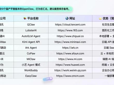10个国产平替版本的OpenClaw, #openclaw #养龙虾 #AI #芯片 #热点新闻