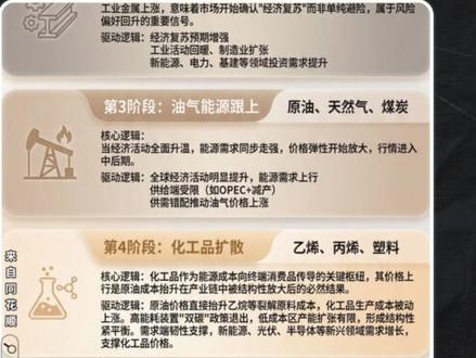 大宗商品牛市已至!附大宗商品涨价顺序梳理 #财经 #同花顺投资 #同花顺ETF #贵金属 #大宗商品